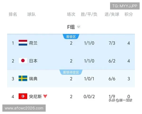 2026年世界杯突尼斯对阵荷兰比赛专家全面分析与赛前预测