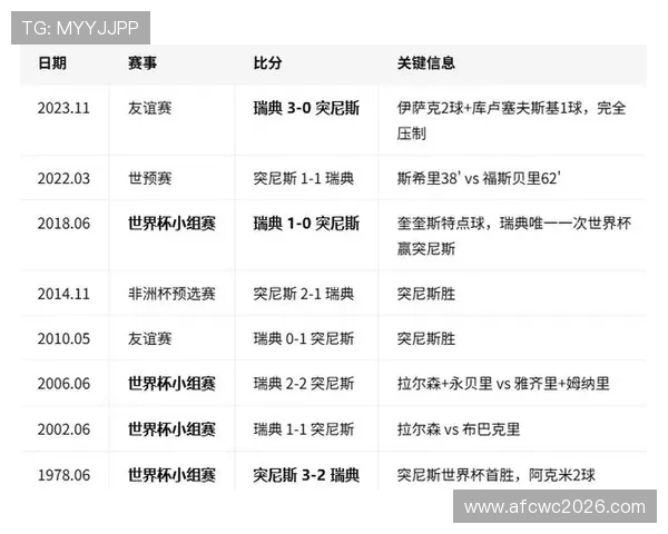 世界杯瑞典突尼斯积分需求详解：如何通过比赛拿分确保晋级资格